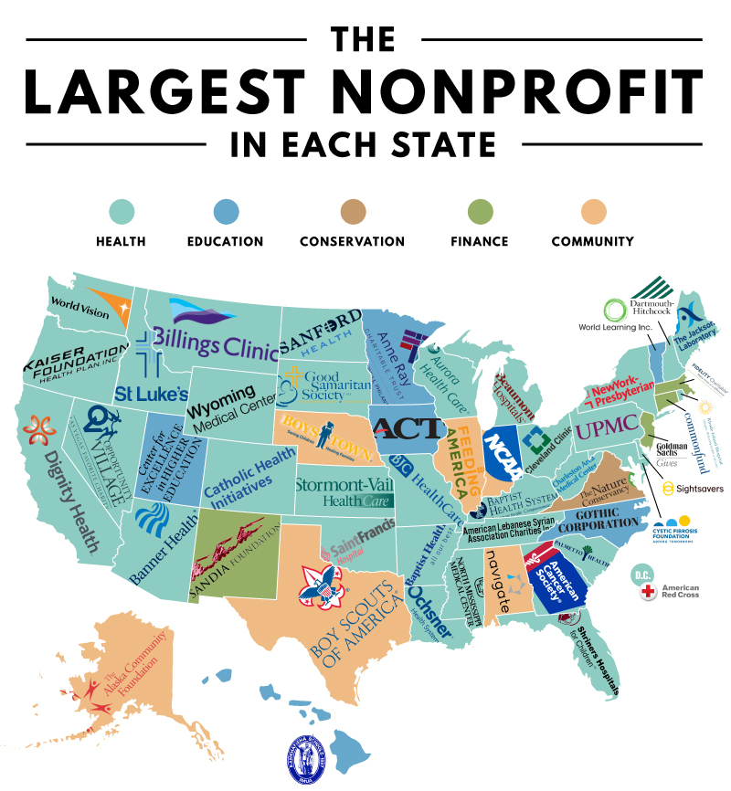 The Biggest Non-Profits Around the World!